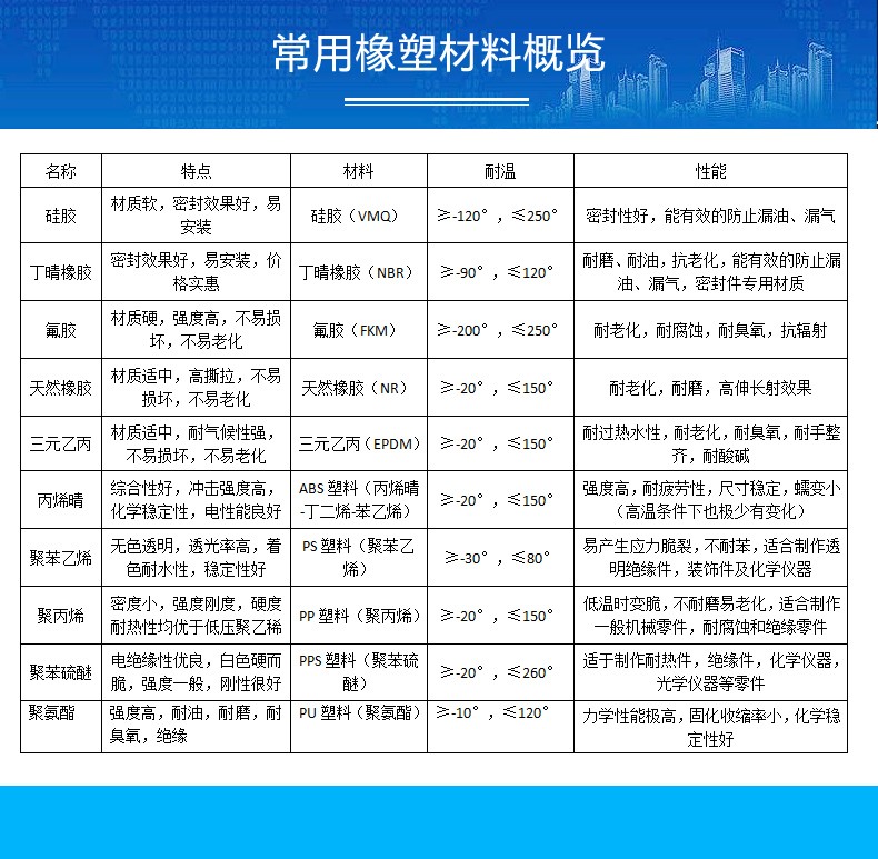 橡胶膜片材料表 橡胶膜片材料表